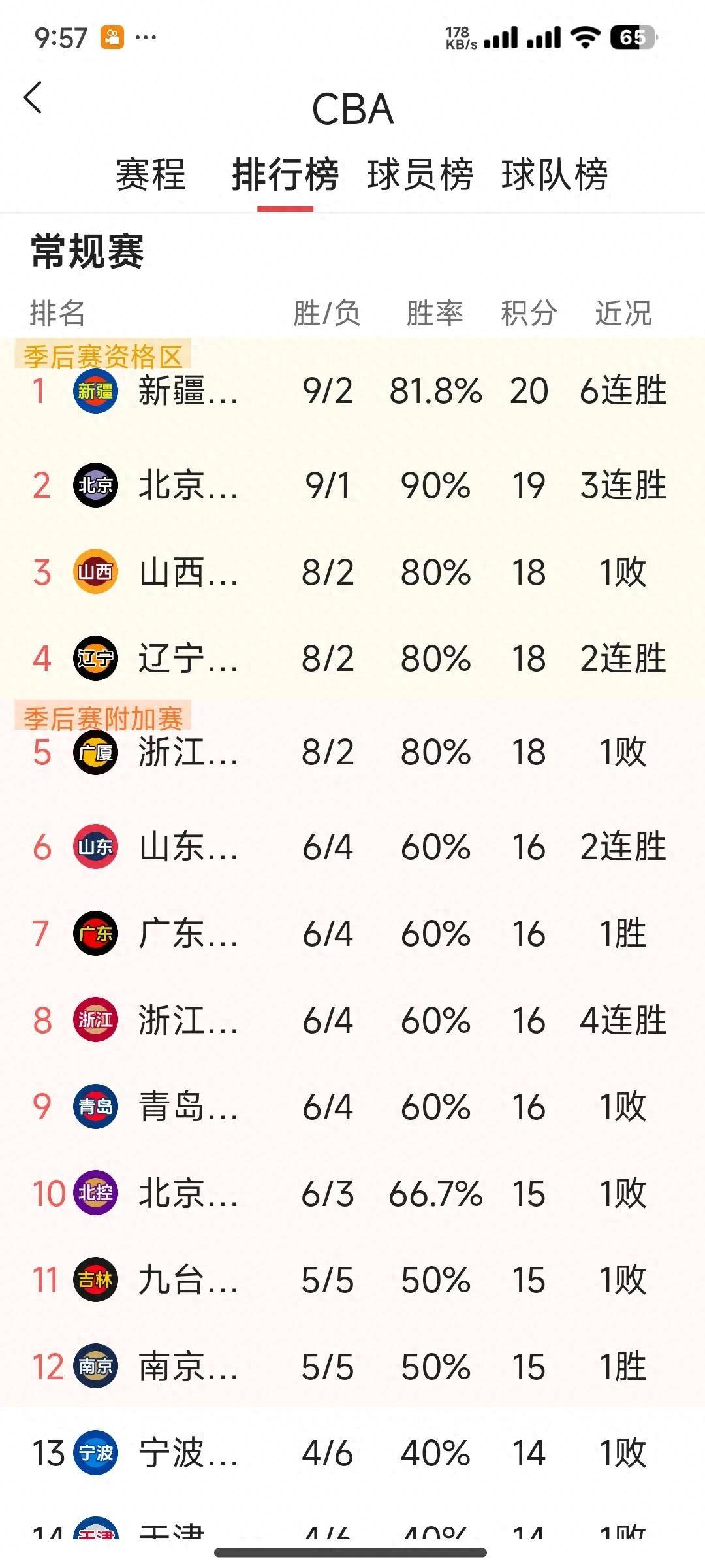 爱游戏网页包含CBA季后赛赛程吃紧，广东宏远今晚造点机会，压力陡增，年轻球员得到机会的词条